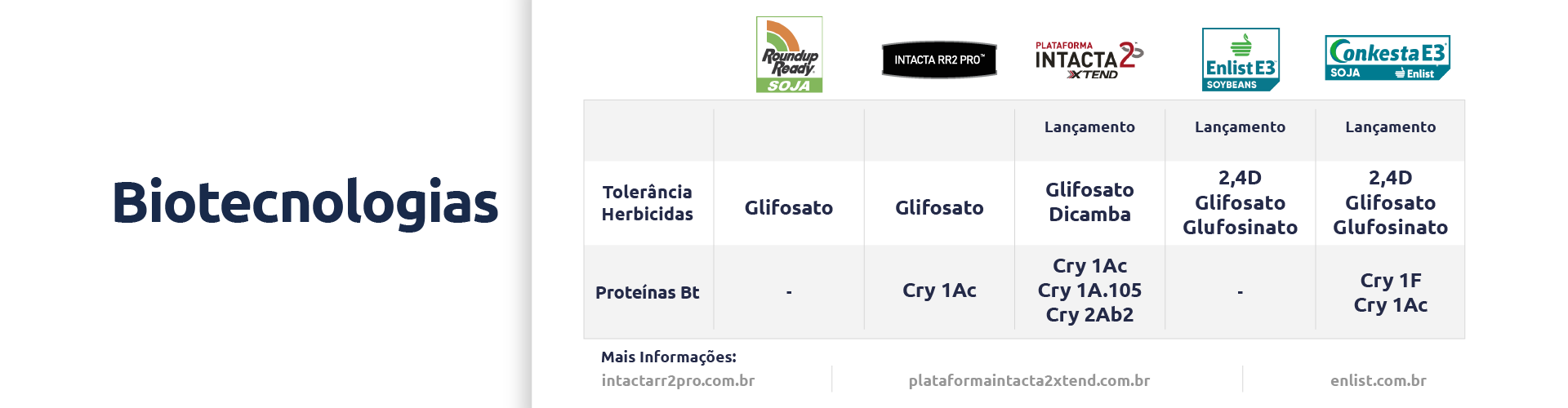 Conteúdo do Cultivar
