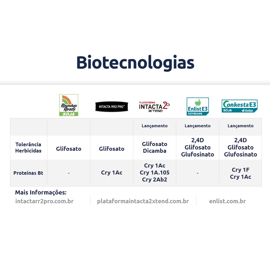 Conteúdo do Cultivar