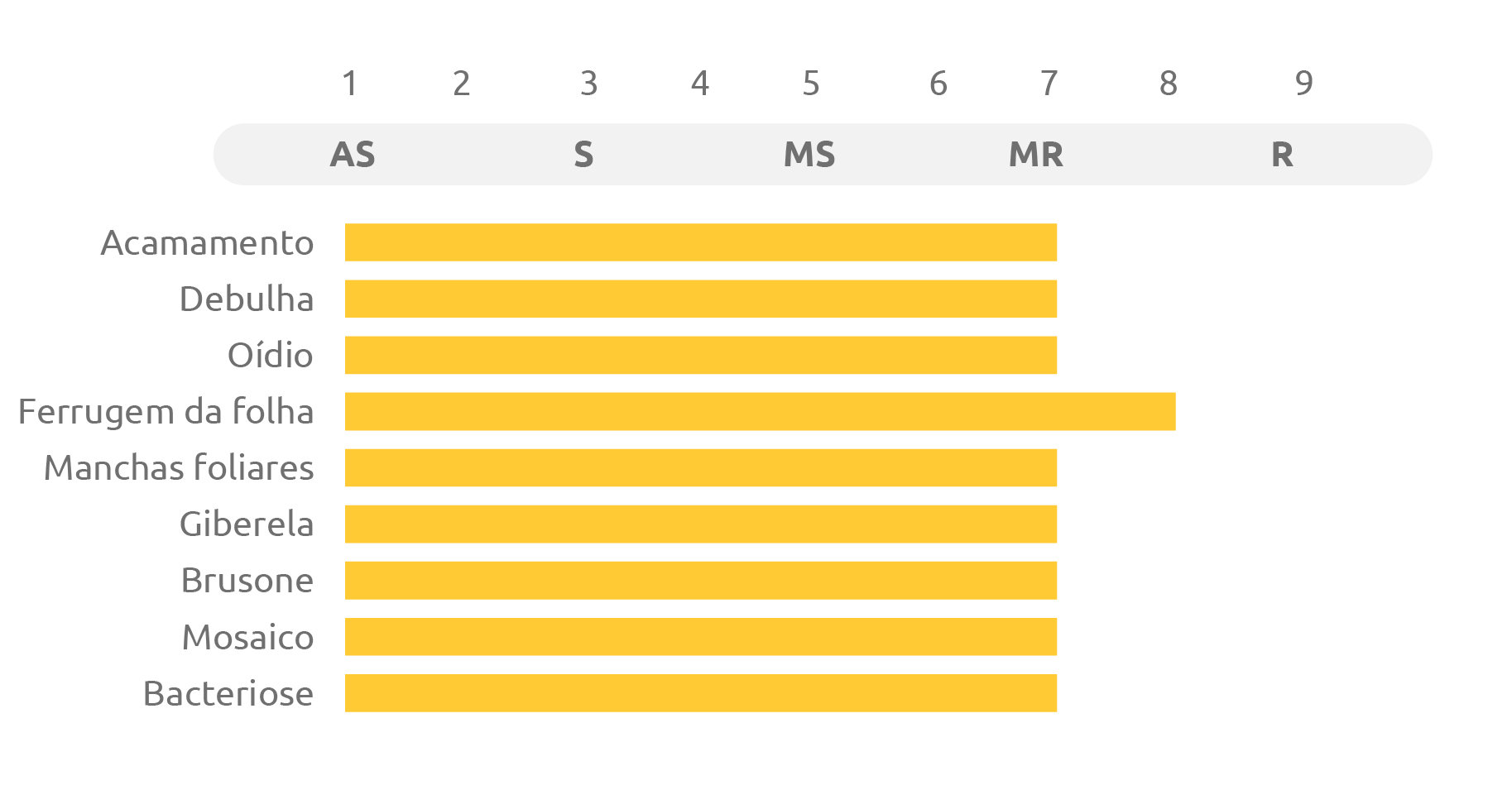 Tabela do cultivar ORS ABSOLUTO