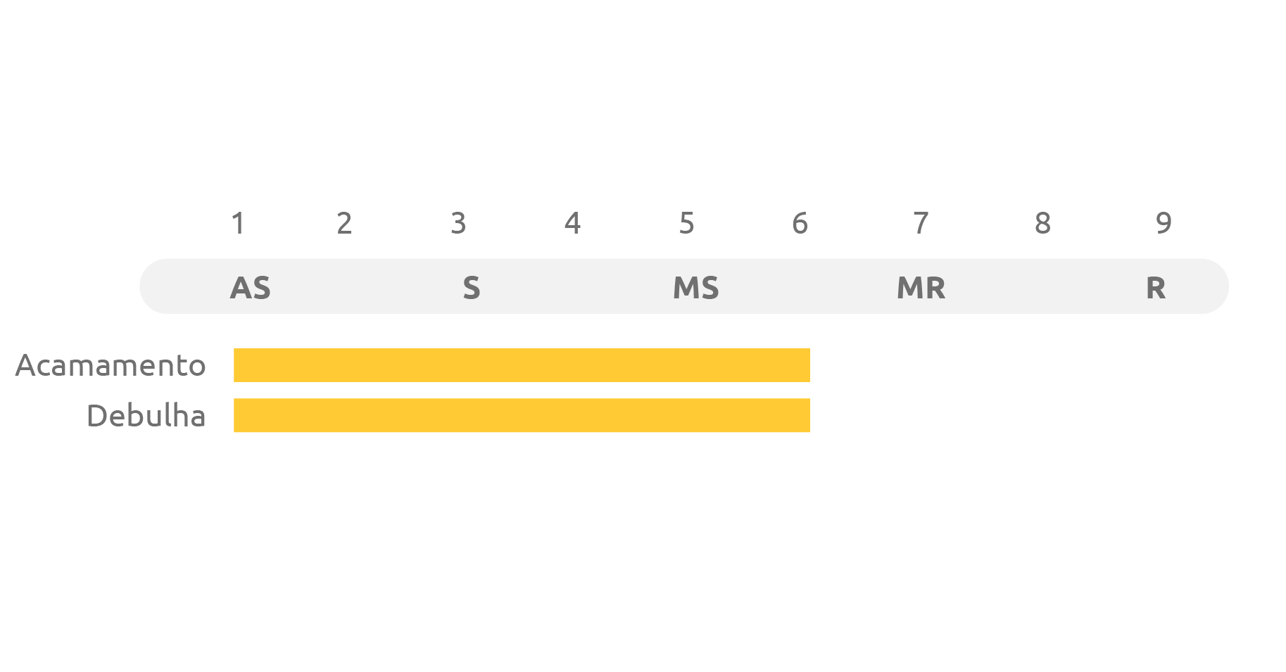 Tabela do cultivar Biotrigo Ello CL