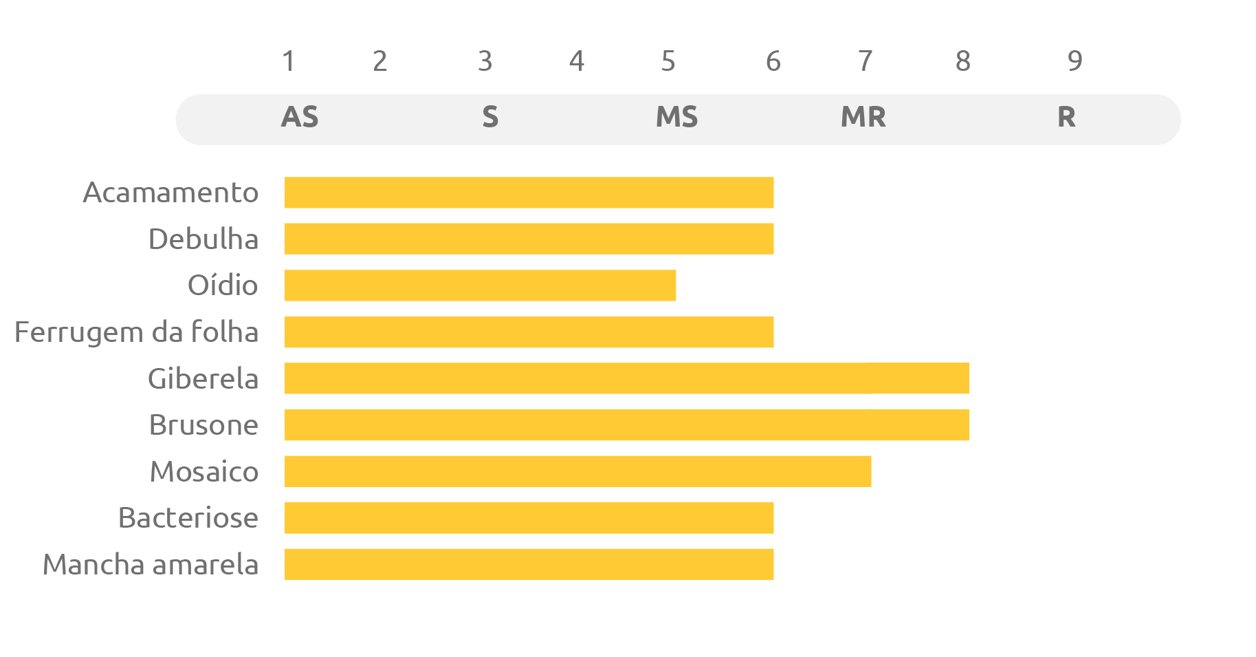 Tabela do cultivar Tbio Trunfo