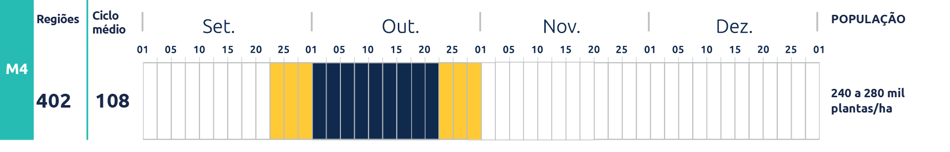 Tabela do cultivar M 8220 I2X
