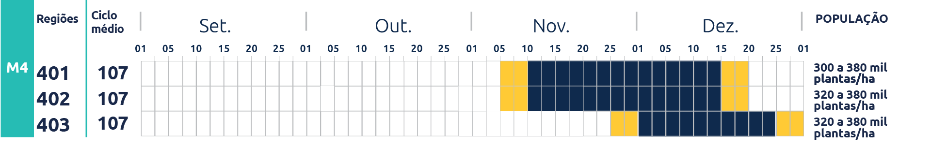 Tabela do cultivar DM74K75 CE
