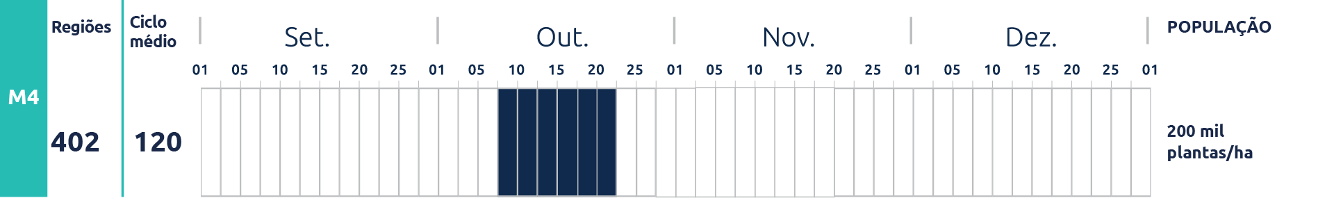 Tabela do cultivar M 8644 IPRO