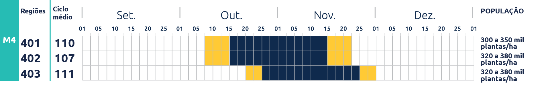 Tabela do cultivar NEO760 CE