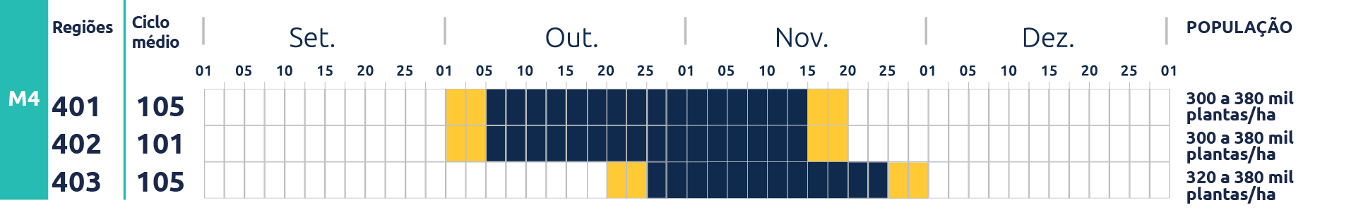 Tabela do cultivar BMX TORMENTA CE