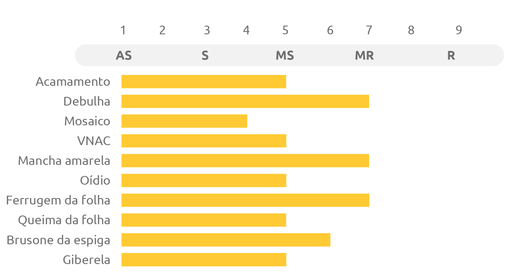 Tabela do cultivar TBIO MOTRIZ